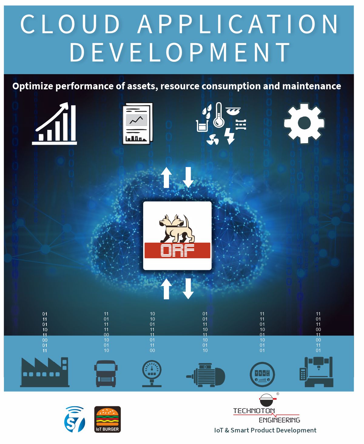 Cloud application development on ORF Telematics