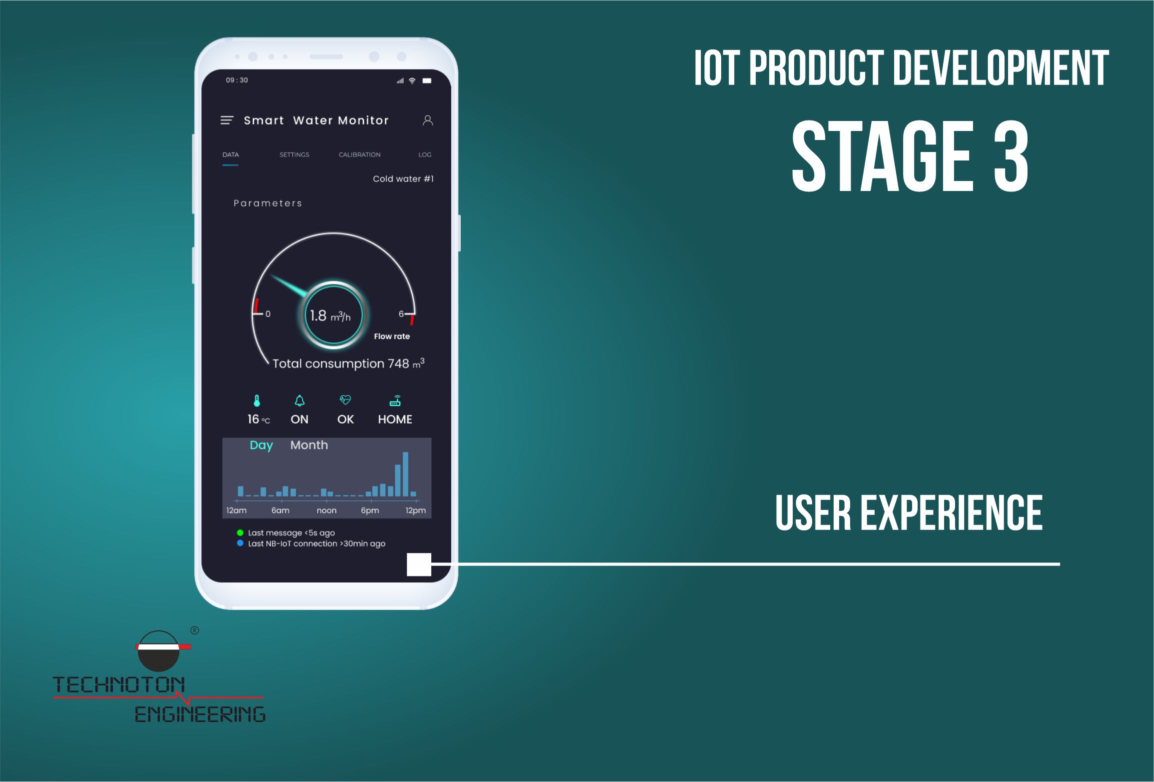 Mobile app development for IoT product